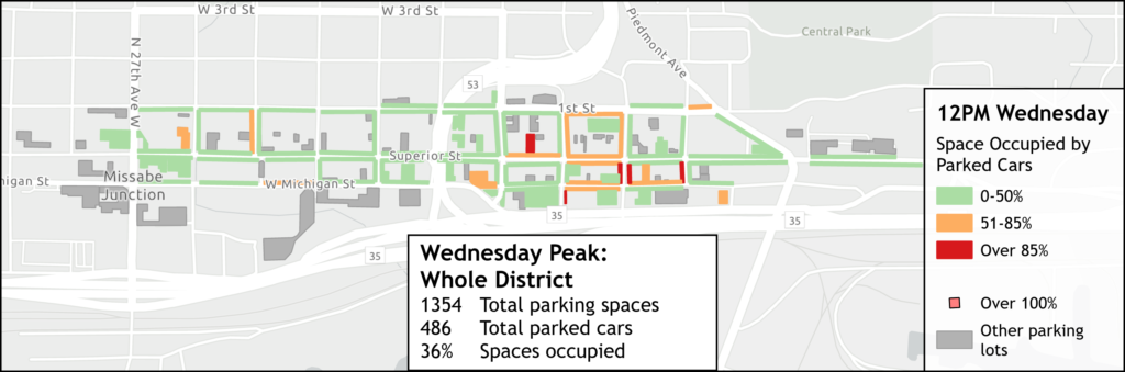 Wednesday Peak: Whole District. 1354 total parking spaces, 486 total parked cars, 36% spaces occupied