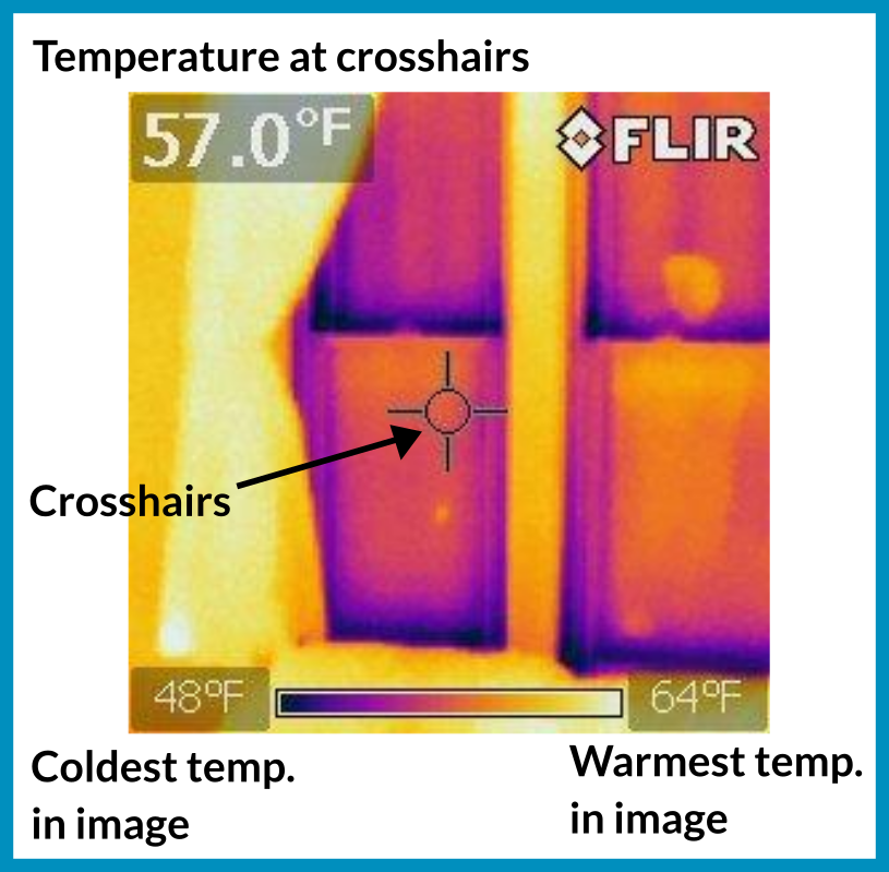 Infrared image with text explaining how to interpret these images. The image itself is a window partially covered by a curtain. The entire image is in vivid blues, reds, and yellows. Text points to aspects of the image. Upper left, temperature at crosshairs reads as 57.0*F. Center of the image, a crosshairs appears. Bottom left, coldest temp in image is 48*F, shown in dark blue. Bottom right, warmest temp in image is 64*F, shown in light yellow.
